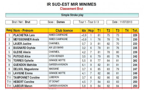 Ca passe pour les Filles !